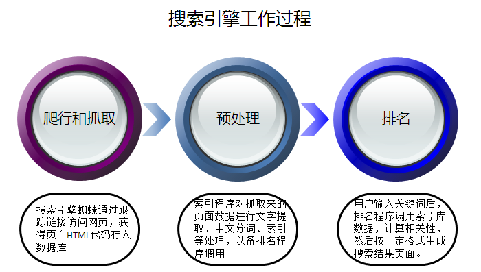 怎么<span class='red_tag'>建设网站</span>才能对搜索引擎友好度高 怎么建设网站才能对搜索引擎友好度高
