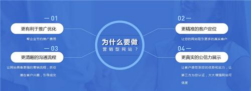 建设企业网站到底有何用? 建设企业网站