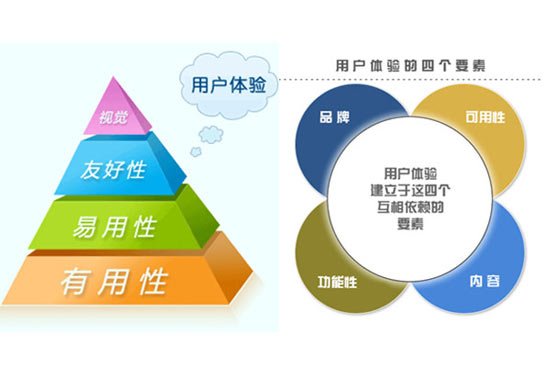 如何去做好手机营销型网站<span class='red_tag'>SEO优化</span>?